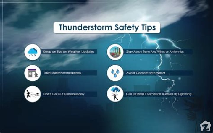 Can You Shower During a Thunderstorm? Understanding the Risks and Safety Measures