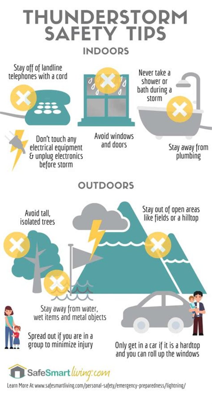 Can You Shower During Lightning Storms? Understanding the Risks and Safety Precautions