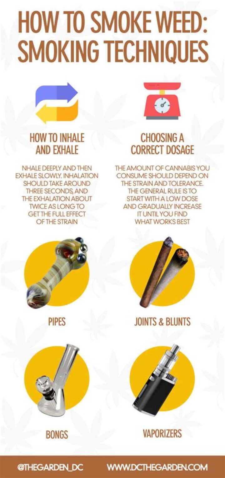 Can You Smoke Weed While Taking Ozempic? Uncover the Risks and Interactions