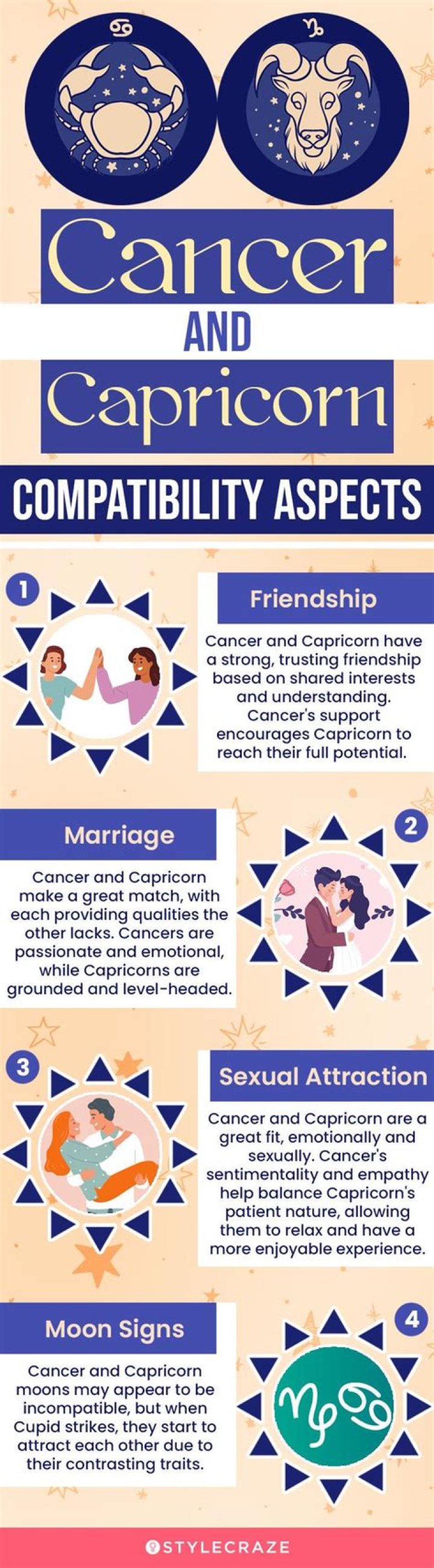 Cancer and Capricorn Compatibility: A Deep Dive into Their Relationship Dynamics