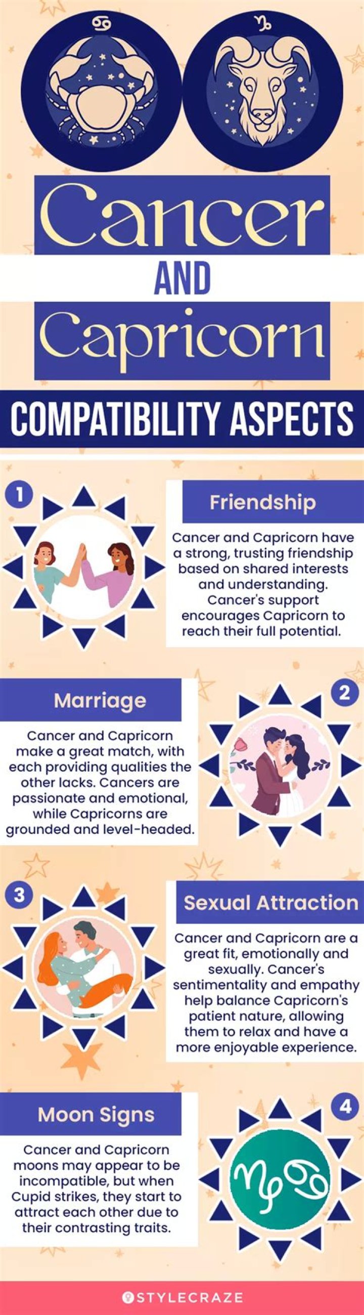 Cancer and Capricorn Compatibility in Friendship: A Deep Dive into Their Bond