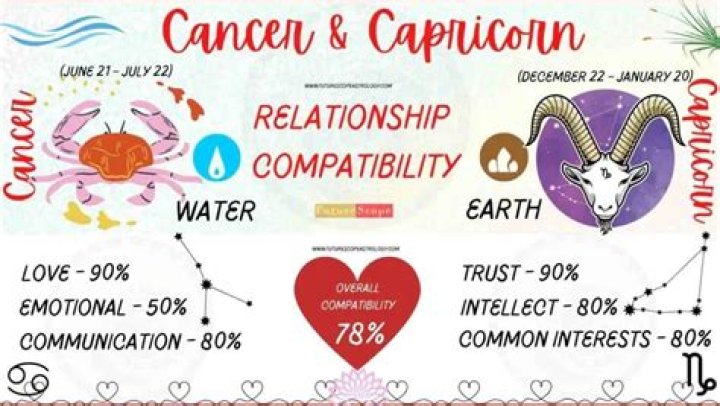 Cancer Male and Capricorn Female: A Comprehensive Guide to Their Love Compatibility
