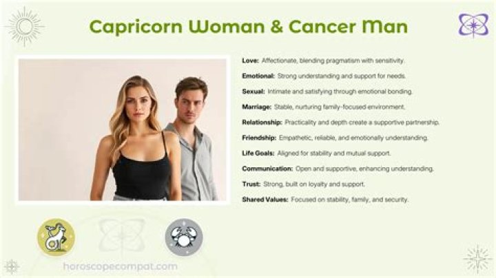 Cancer Man and Capricorn Woman: A Deep Dive into Their Compatibility