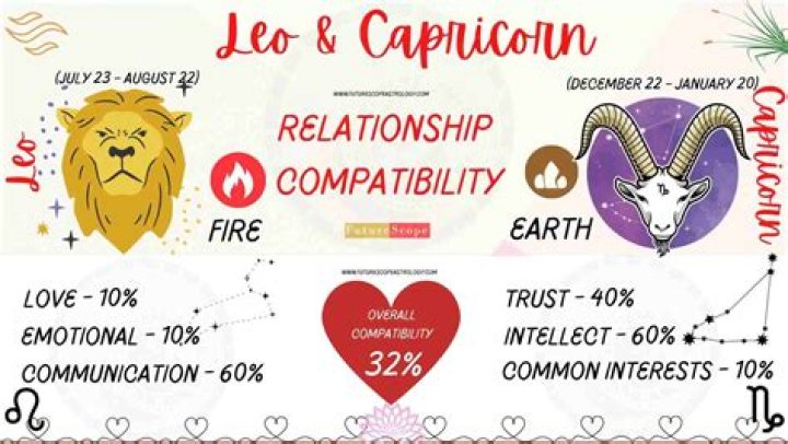 Capricorn Woman and Capricorn Woman: A Comprehensive Guide to Understanding Their Dynamic
