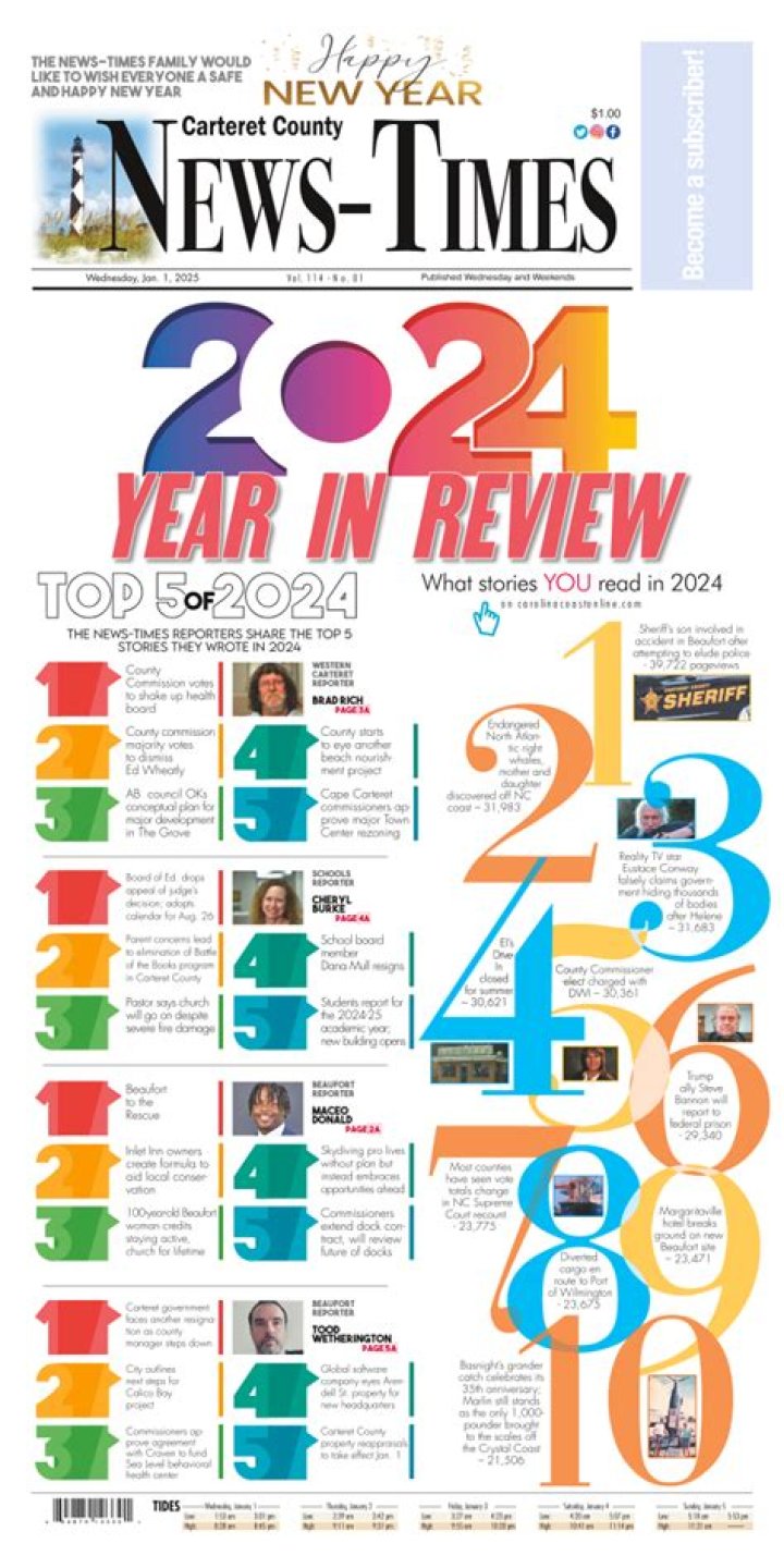 Carteret County News Times: Your Ultimate Source for Local and Regional Updates