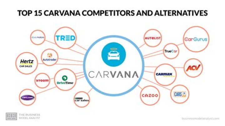 Carvana Competitors: A Comprehensive Analysis of the Car Buying Market
