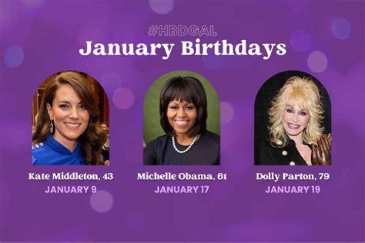 Celebrity Birthdays: Celebrating the Stars' Special Days