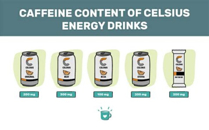 Celsius Caffeine Per Can: The Ultimate Guide to Boost Your Energy Naturally