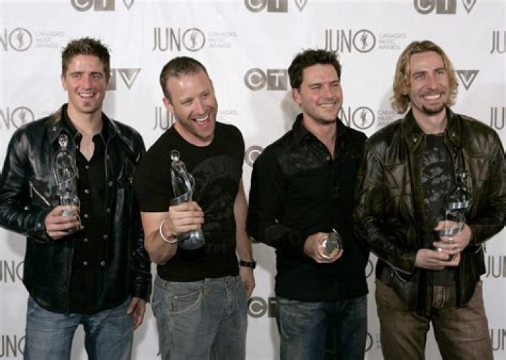 Chad Kroeger: The Voice Behind Nickelback's Success