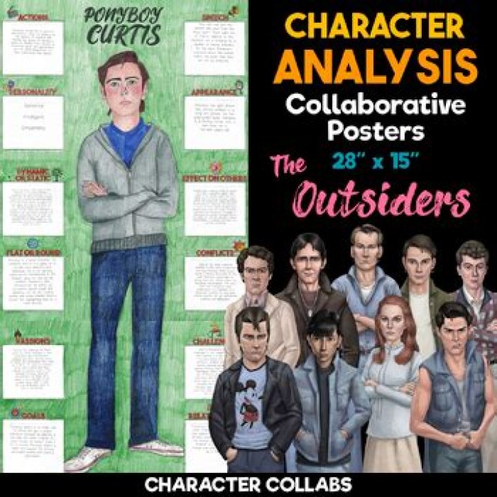 Characteristics of The Outsiders Characters: A Comprehensive Analysis