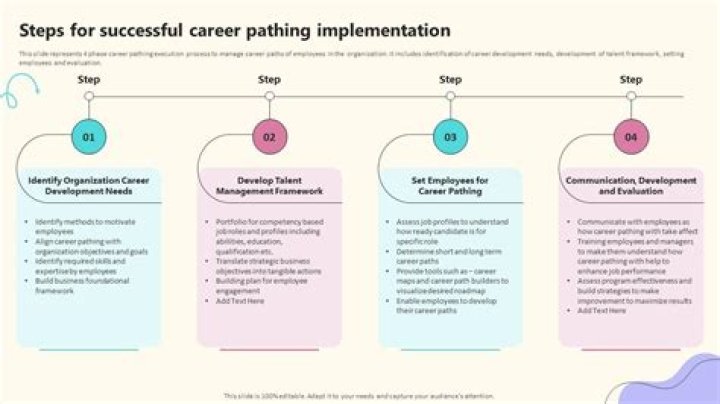 Charting a Successful Career Path: Your Ultimate Guide to Building a Thriving Cha Career