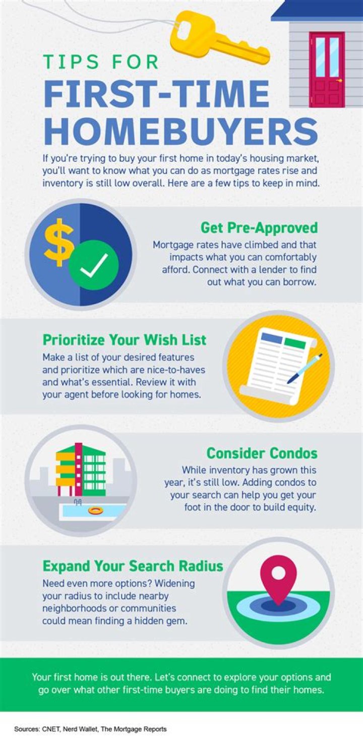 Chase First Time Home Buyers: Your Ultimate Guide to Homeownership