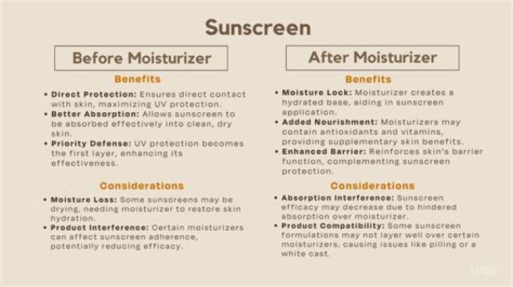 Chemical Sunscreen: Should You Apply It Before or After Moisturizer?