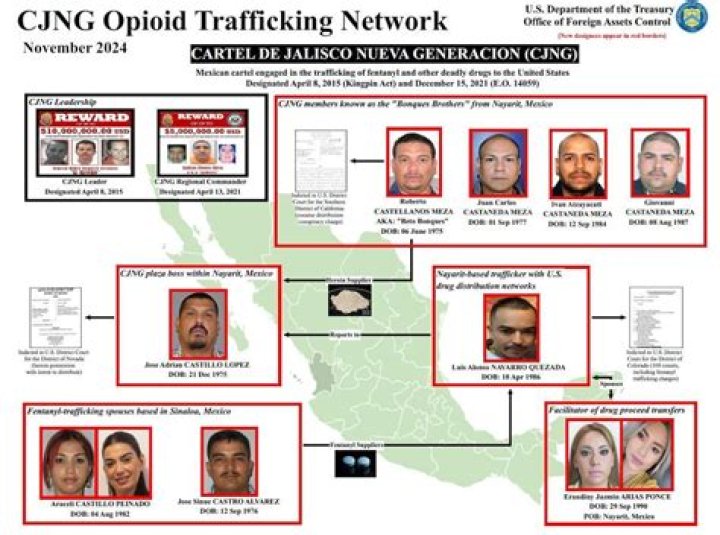 CJNG Cartel Net Worth: A Comprehensive Analysis of the Most Dangerous Drug Syndicate