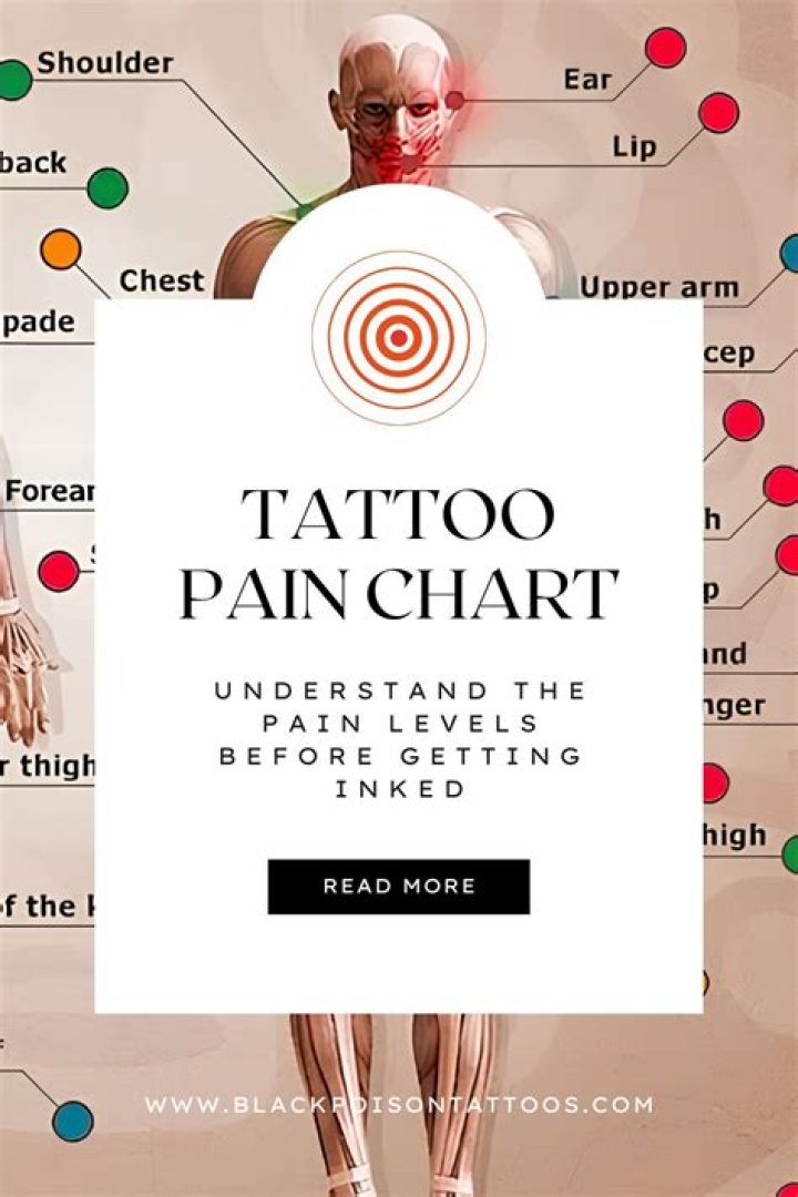 Collar Bone Tattoo Pain Level: A Comprehensive Guide for Aspiring Tattoo Enthusiasts