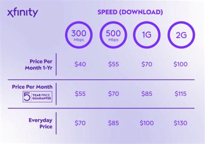 Comcast Telephone and Internet Bundle: Your Ultimate Guide to Connectivity
