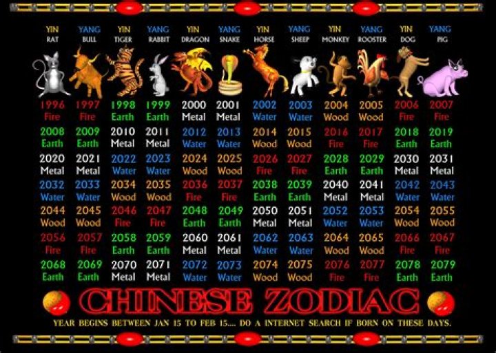 Complete Chinese Horoscope: Unlock the Secrets of Your Zodiac Sign