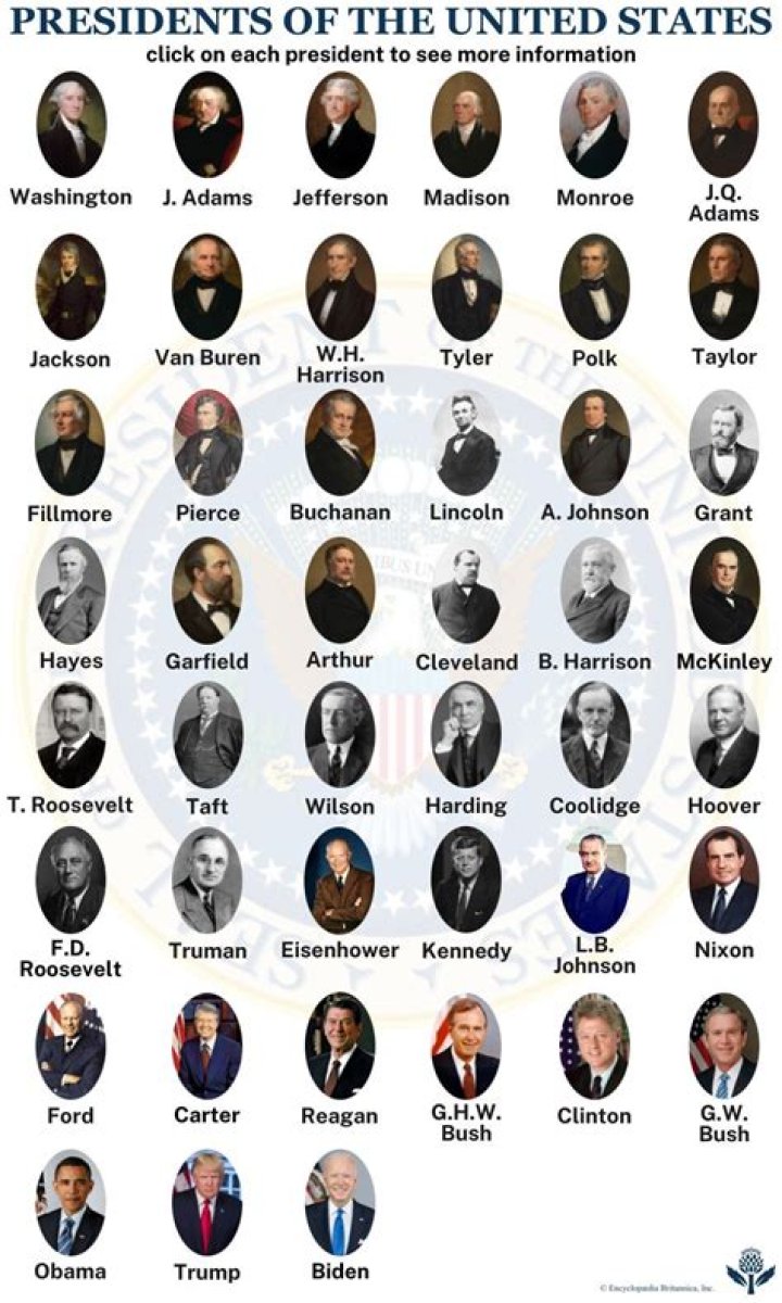 Complete List of US Presidents: A Historical Overview