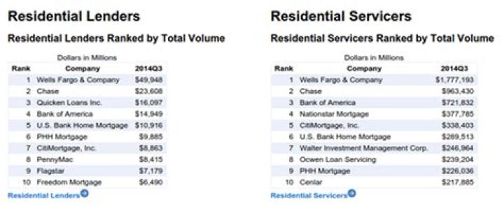 Comprehensive Chase Mortgage Loan Reviews: Insights and Expert Analysis