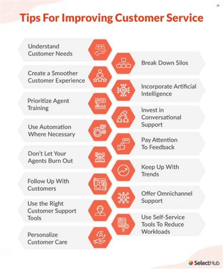 Comprehensive Guide to 1-800-288-2020: Your Ultimate Resource for Customer Support