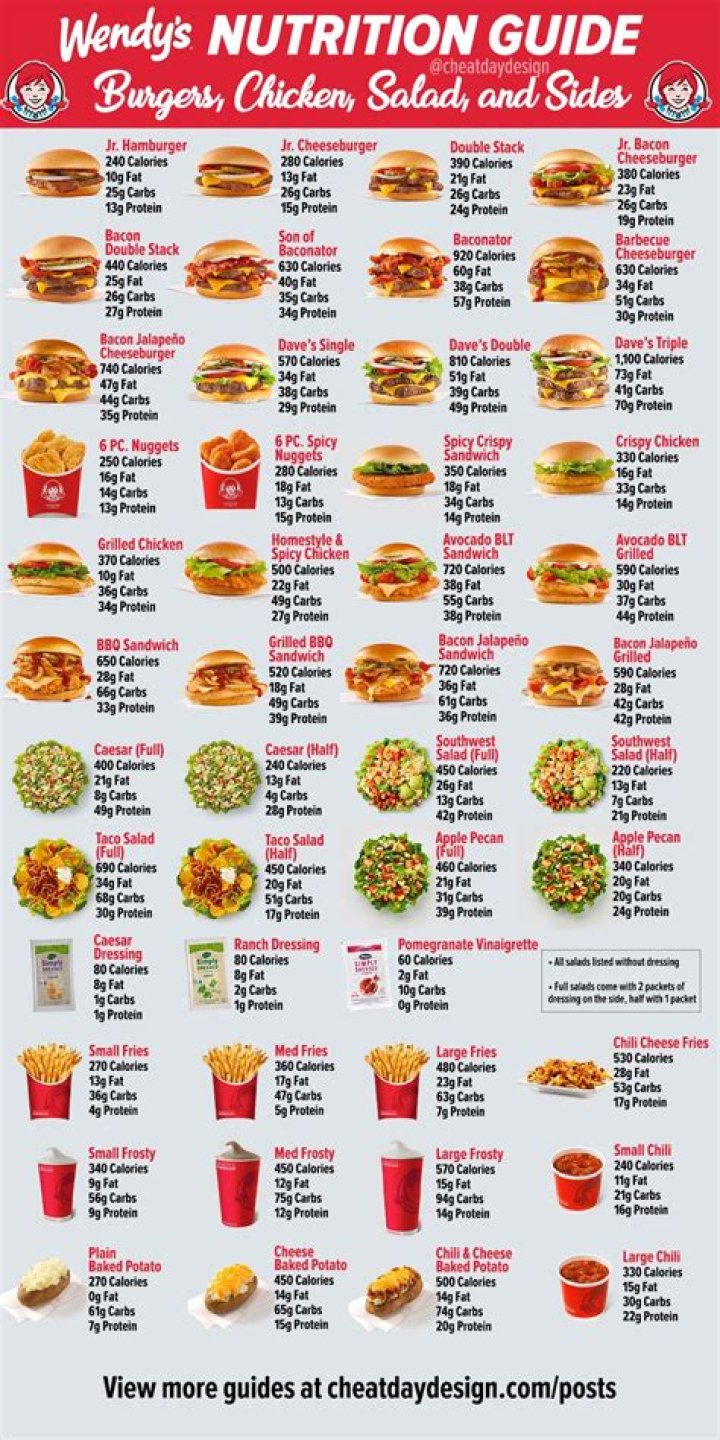 Comprehensive Guide to Calories in Wendy's Menu Items