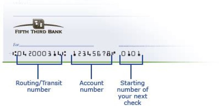 Comprehensive Guide to Fifth Third Bank Account Number (Numero de Fifth Third Bank)