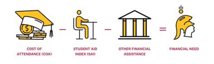 Comprehensive Guide to Financial Aid at USC: Your Path to Affordability