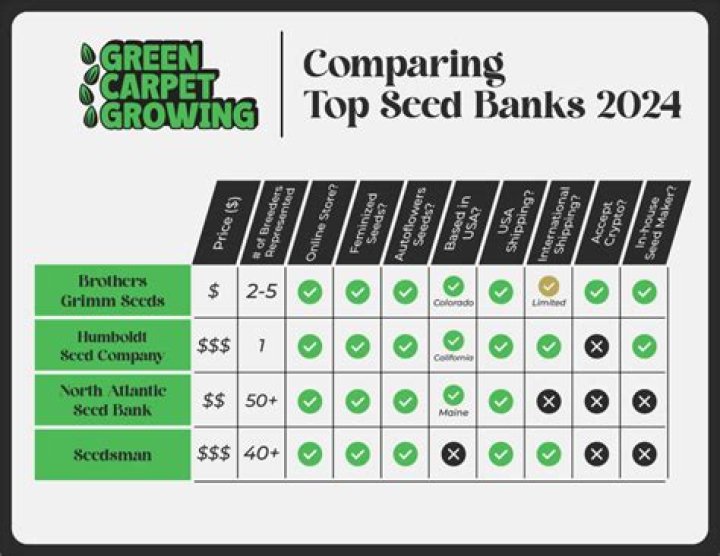 Comprehensive Guide to I Love Growing Marijuana Seed Bank: Your Trusted Source for High-Quality Seeds