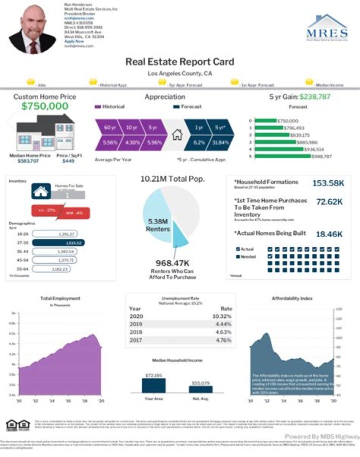 Comprehensive Guide to Los Angeles County Real Estate Taxes