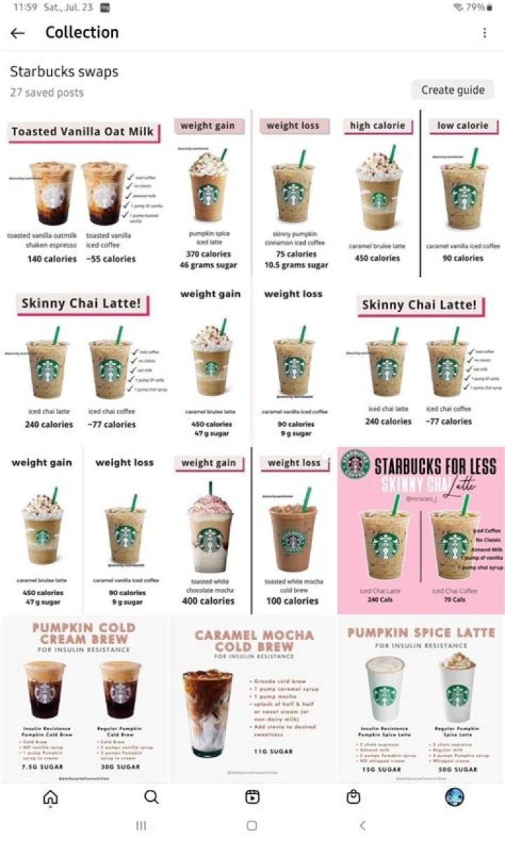 Comprehensive Guide to Starbucks Menu Calories: Your Go-To Resource