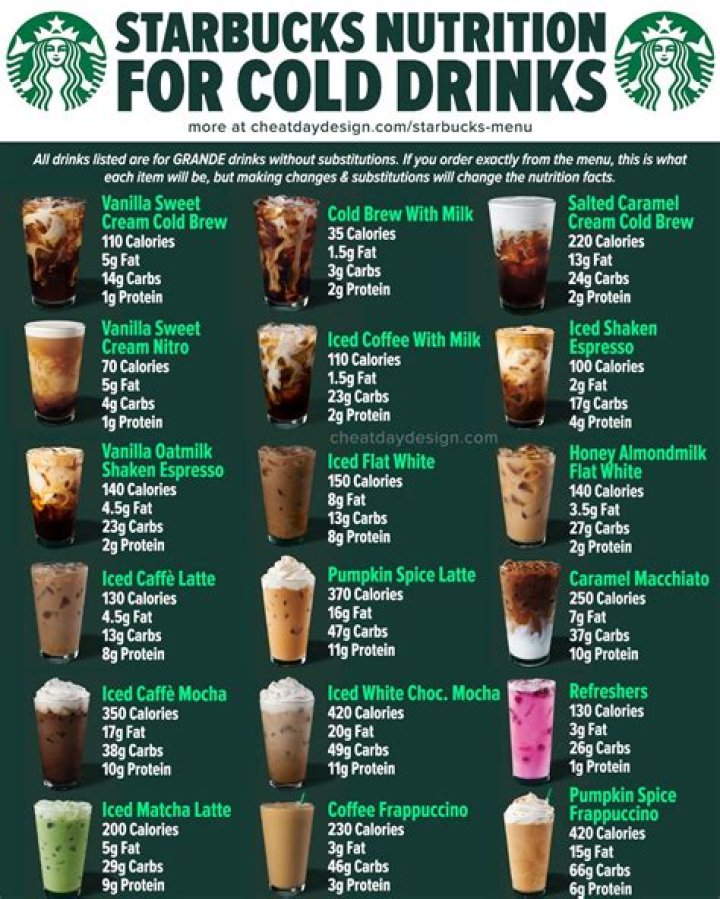 Comprehensive Guide to Starbucks Nutrition Menu: Your Ultimate Health Companion