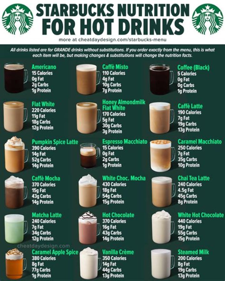 Comprehensive Guide to Starbucks Nutrition: Your Healthier Coffee Choice