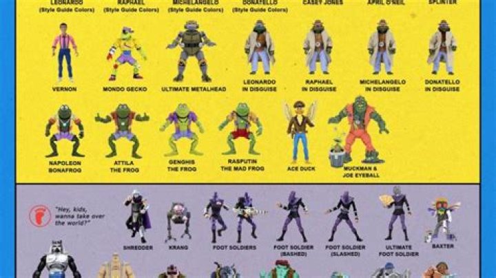 Comprehensive Guide to Teenage Mutant Ninja Turtles Characters List