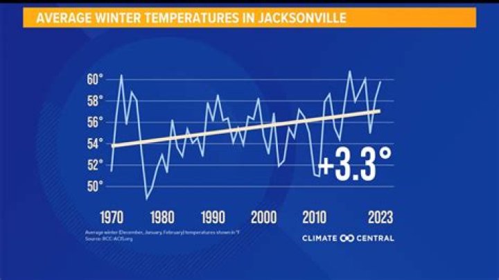 Comprehensive Guide to Temperature in Jacksonville, IL: Insights and Key Details