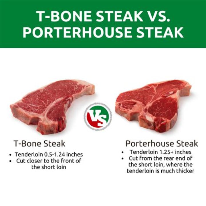 Comprehensive Guide to the Parts of a Porterhouse Teak