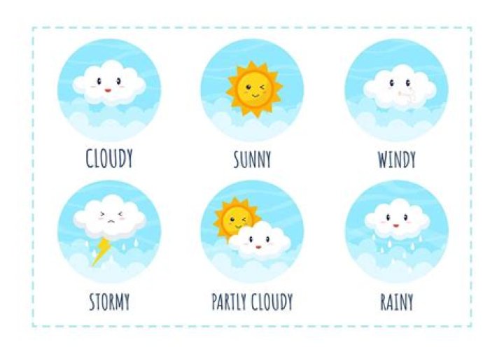 Comprehensive Guide to the Weather of Kent, WA: Your Ultimate Resource