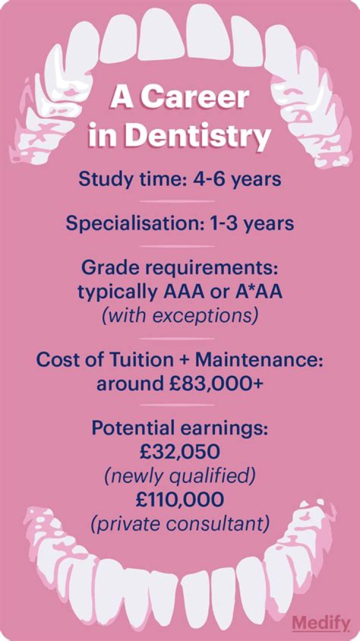 Comprehensive Guide to USC Dentistry Requirements: Your Path to Success