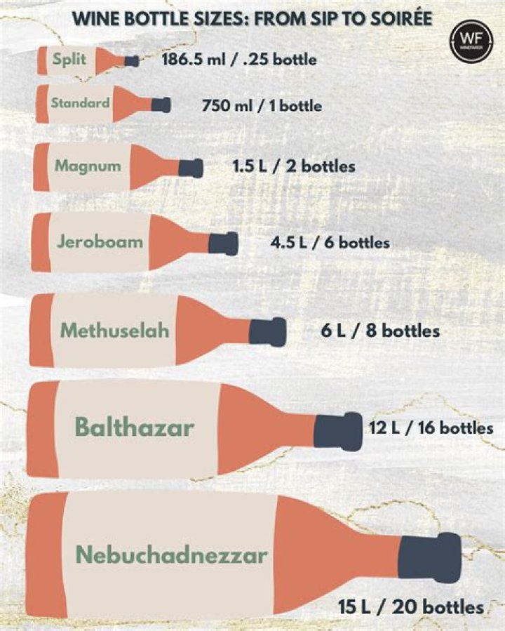 Comprehensive Guide to Wine Bottle Dimensions: Standards and Insights