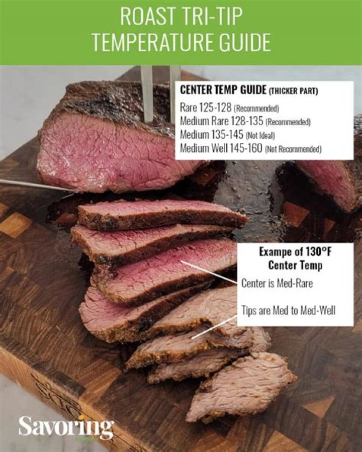 Cooking Temp Tri Tip: Mastering the Art of Flavorful Beef