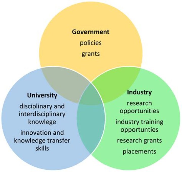 Cristoferideasondra: An In-Depth Exploration of Innovation and Inspiration