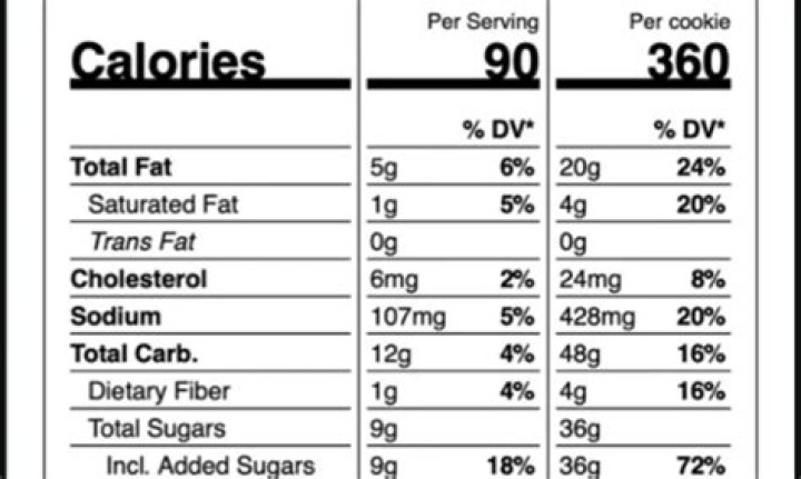 Crumbl Nutrition Facts: A Comprehensive Guide to Your Favorite Cookies