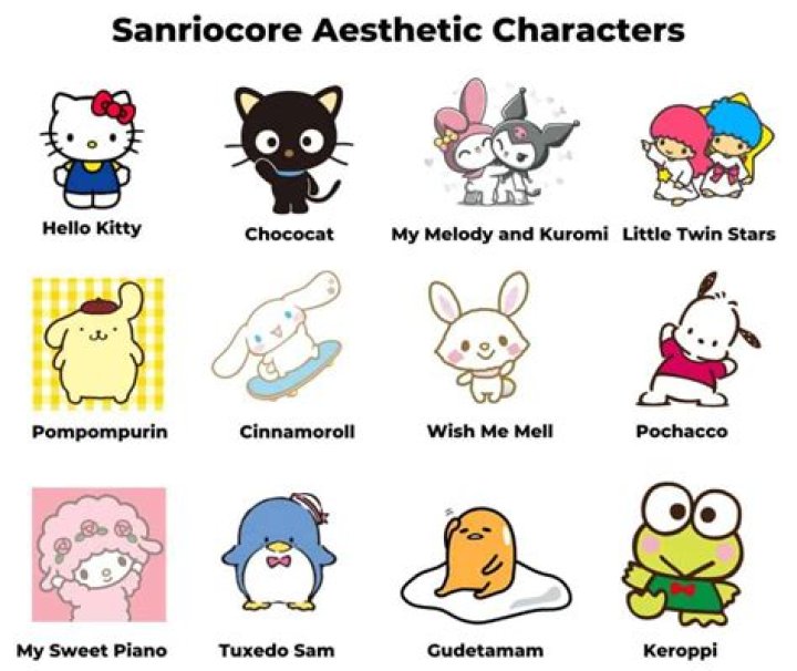 Cute Backgrounds Sanrio: The Ultimate Guide to Sanrio-Themed Cuteness