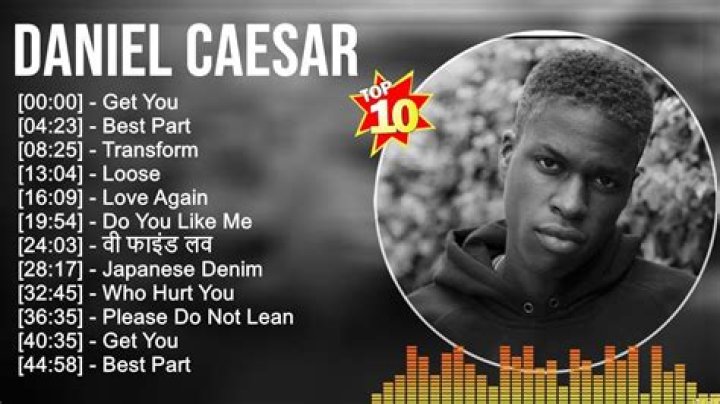 Daniel Caesar Real Name: Unveiling the Artist Behind the Melodies