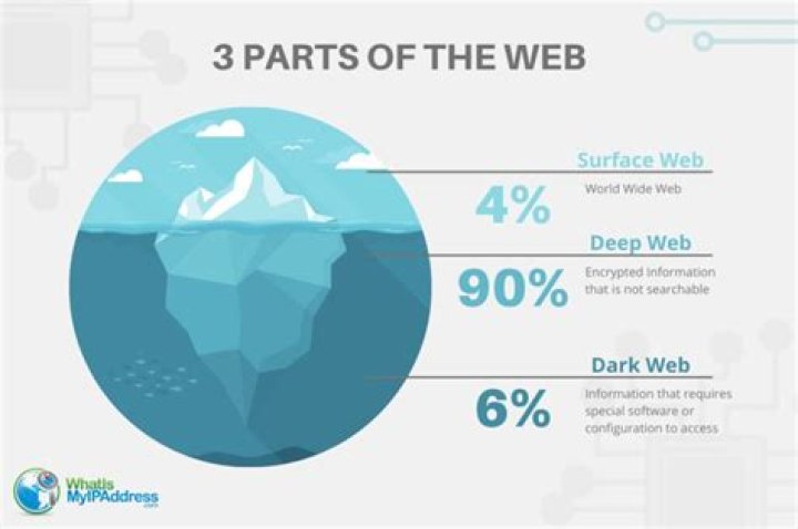 Deephot.link: Exploring the Depths of Dark Web Risks and Opportunities