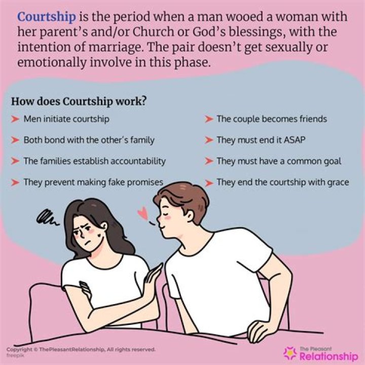 Define Courting: A Comprehensive Guide to Understanding Modern and Traditional Courtship