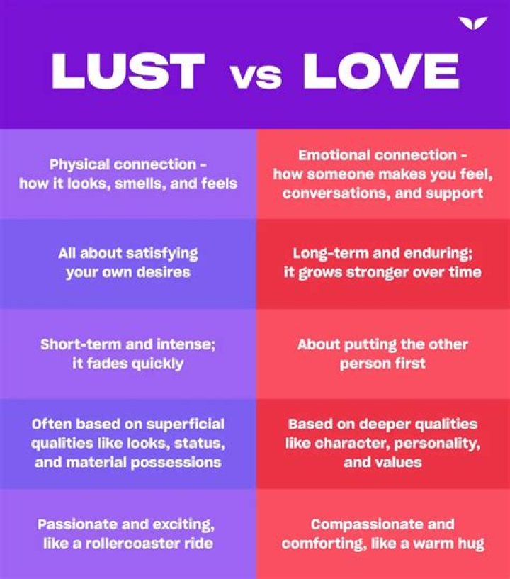 Define Lust and Love: Understanding the Differences and Similarities