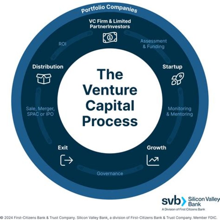 Define Ventures: A Comprehensive Exploration of the Leading Venture Capital Firm