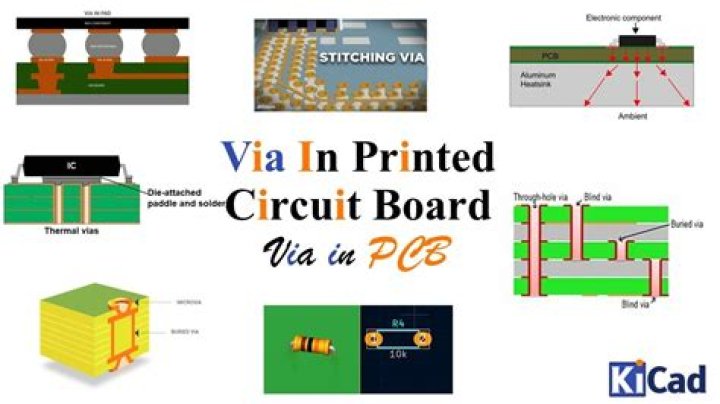 Define VIA: A Comprehensive Exploration of VIA and Its Significance