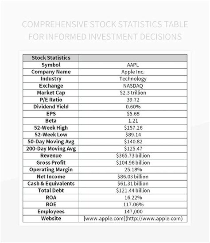 Definitive Guide to GCTS Stock Predictions for Informed Investment Decisions