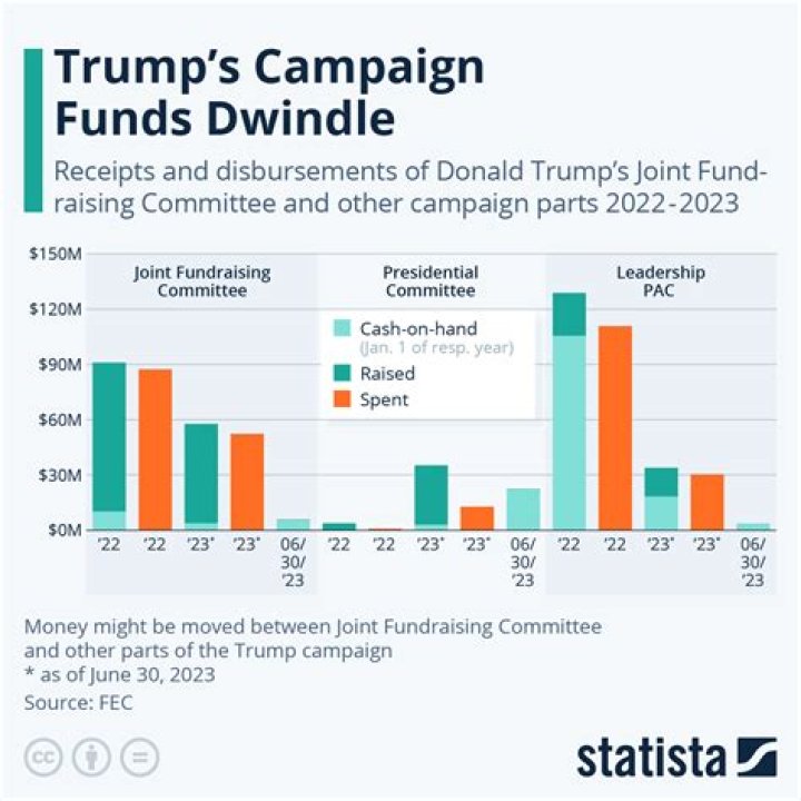 Didephora Donate to Trump Campaign: A Comprehensive Analysis